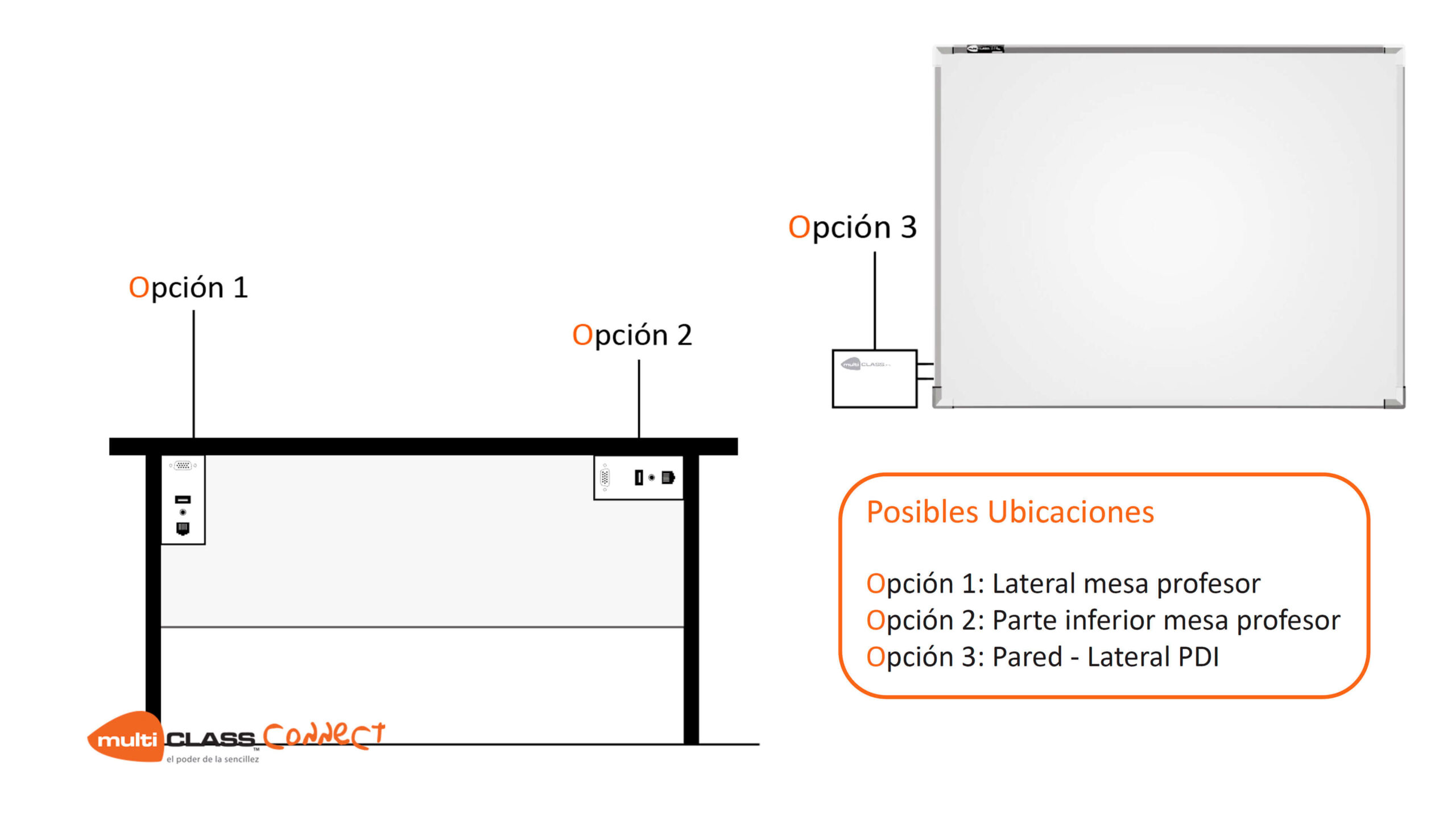 Caja de conexiones VGA + USB + Audio - Imagen 7